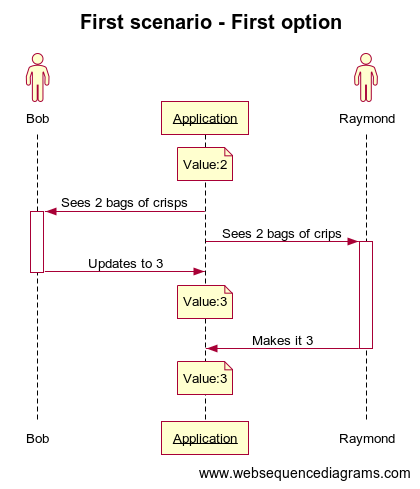 First scenario - First option