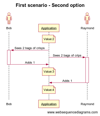 First scenario - Second option