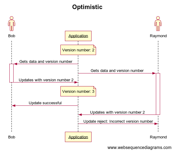 Optimistic offline locking