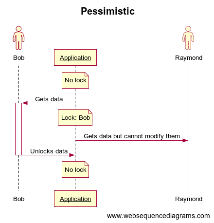 Pessimistic offline locking