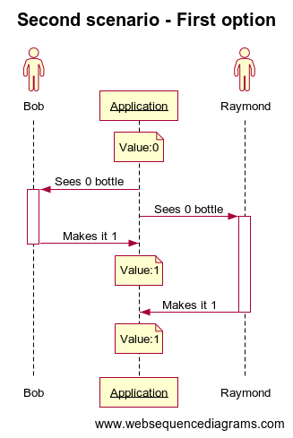 Second scenario - First option