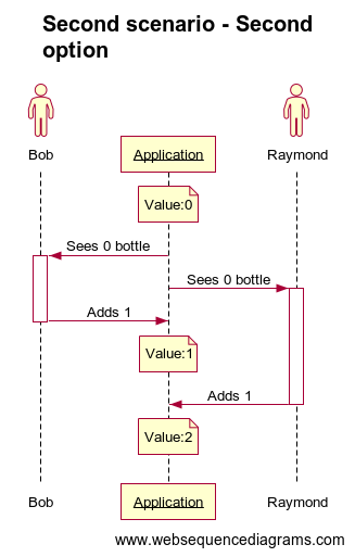 Second scenario - Second option